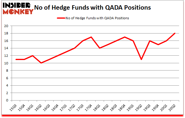 Is QADA A Good Stock To Buy?