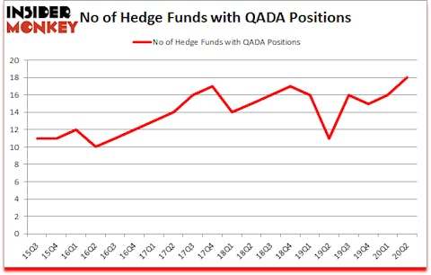 Is QADA A Good Stock To Buy?