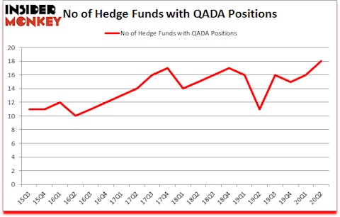 Is QADA A Good Stock To Buy?