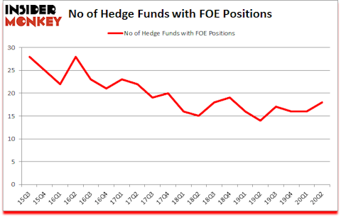 Is FOE A Good Stock To Buy?