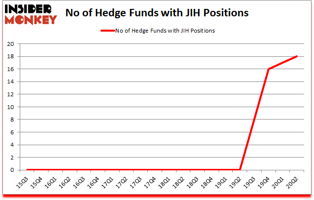 Is JIH A Good Stock To Buy?