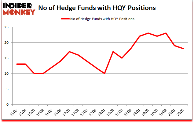 Is HQY A Good Stock To Buy?
