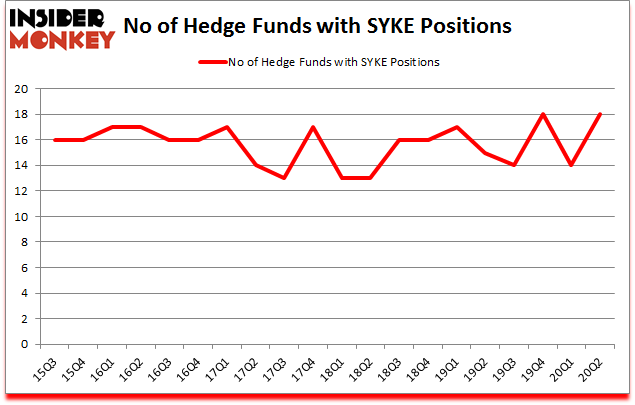 Is SYKE A Good Stock To Buy?