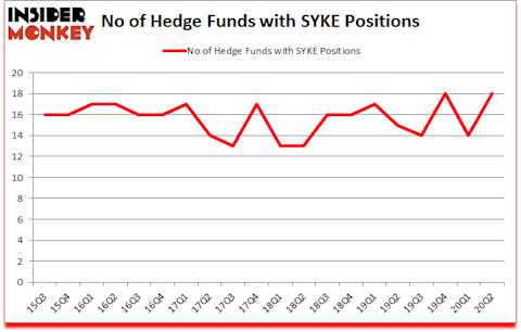 Is SYKE A Good Stock To Buy?