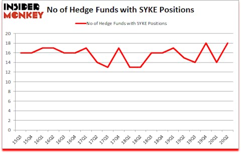 Is SYKE A Good Stock To Buy?
