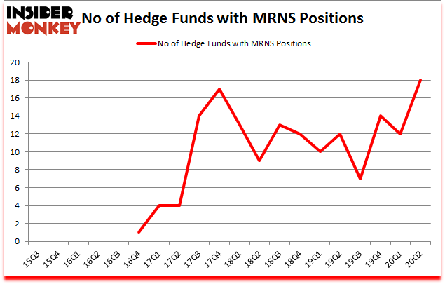 Is MRNS A Good Stock To Buy?