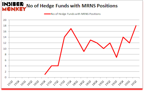 Is MRNS A Good Stock To Buy?