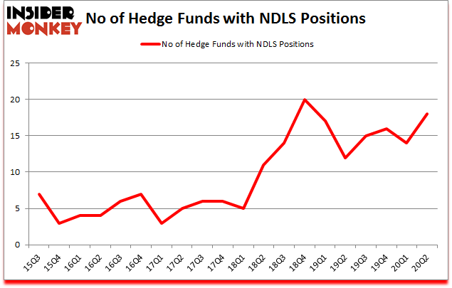 Is NDLS A Good Stock To Buy?