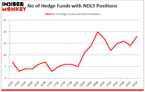 Is NDLS A Good Stock To Buy?