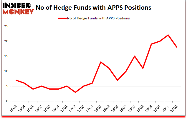 Is APPS A Good Stock To Buy?