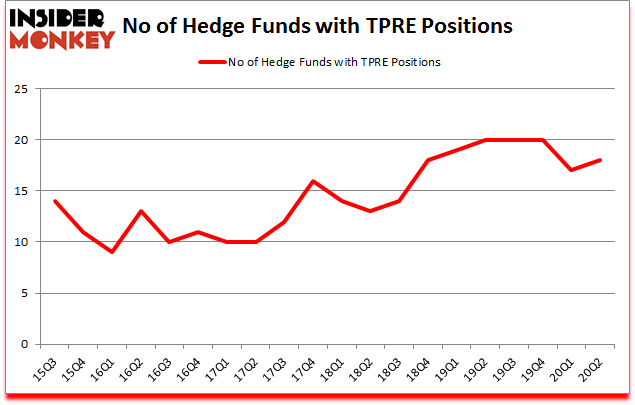 Is TPRE A Good Stock To Buy?