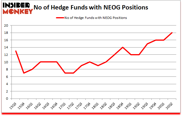 Is NEOG A Good Stock To Buy?