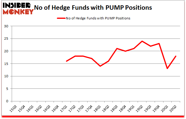 Is PUMP A Good Stock To Buy?