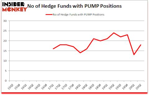 Is PUMP A Good Stock To Buy?