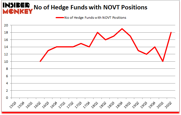 Is NOVT A Good Stock To Buy?