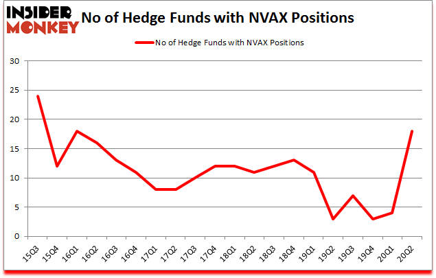 Is NVAX A Good Stock To Buy?