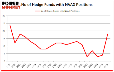 Is NVAX A Good Stock To Buy?