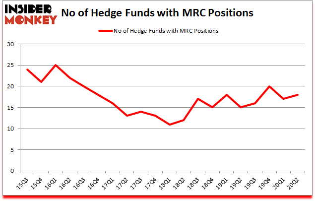 Is MRC A Good Stock To Buy?