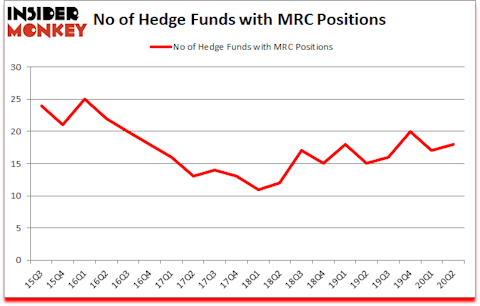 Is MRC A Good Stock To Buy?