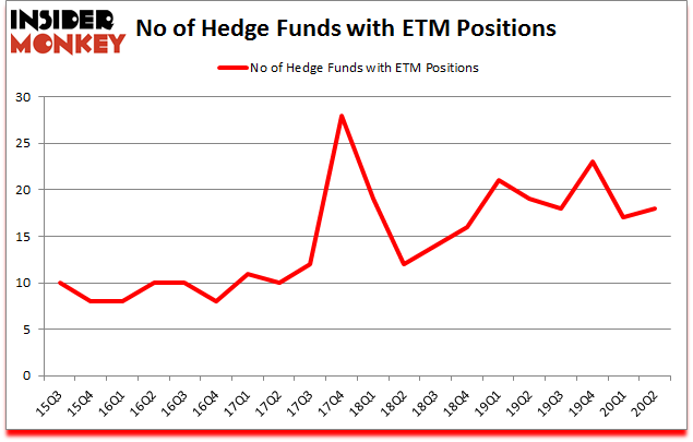 Is ETM A Good Stock To Buy?