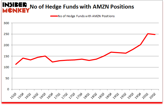 Is AMZN A Good Stock To Buy?