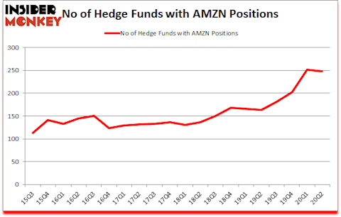 Is AMZN A Good Stock To Buy?
