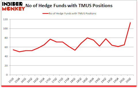 Is TMUS A Good Stock To Buy?