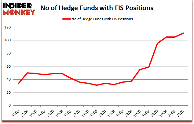 Is FIS A Good Stock To Buy?