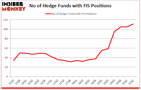 Is FIS A Good Stock To Buy?