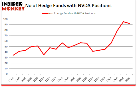 Is NVDA A Good Stock To Buy?