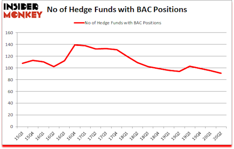 Is BAC A Good Stock To Buy?