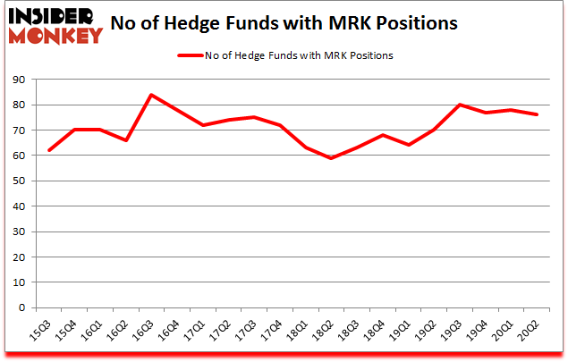 Is MRK A Good Stock To Buy?