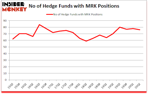 Is MRK A Good Stock To Buy?