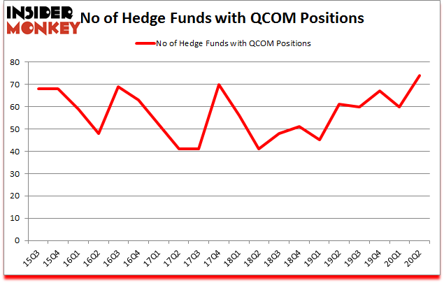Is QCOM A Good Stock To Buy?