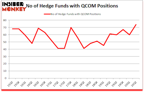 Is QCOM A Good Stock To Buy?