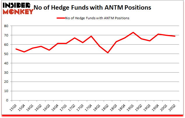 Is ANTM A Good Stock To Buy?