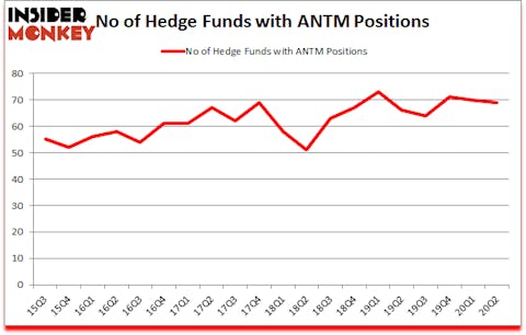 Is ANTM A Good Stock To Buy?