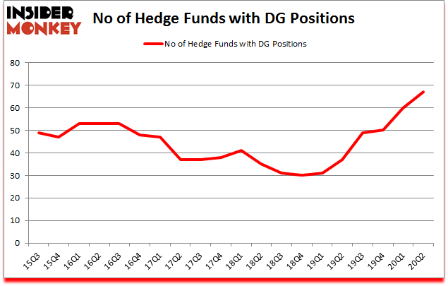 Is DG A Good Stock To Buy?