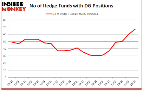 Is DG A Good Stock To Buy?