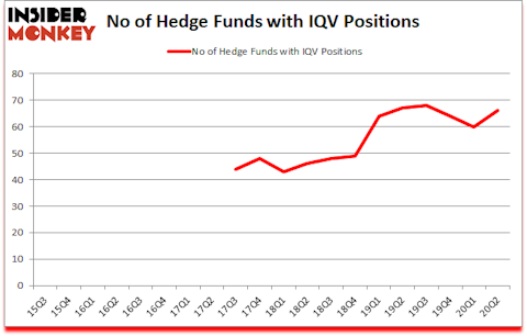 Is IQV A Good Stock To Buy?