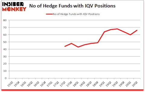 Is IQV A Good Stock To Buy?