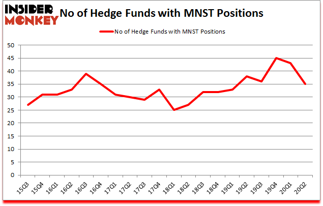 Is MNST A Good Stock To Buy?