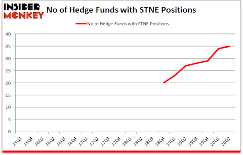 Is STNE A Good Stock To Buy?