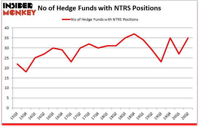 Is NTRS A Good Stock To Buy?