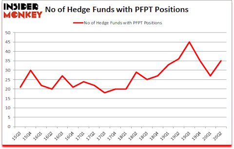 Is PFPT A Good Stock To Buy?