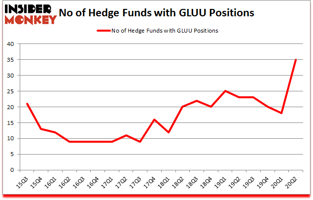 Is GLUU A Good Stock To Buy?