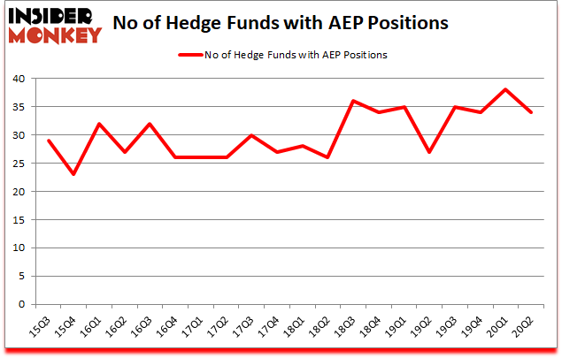 Is AEP A Good Stock To Buy?