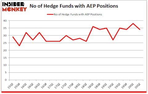 Is AEP A Good Stock To Buy?