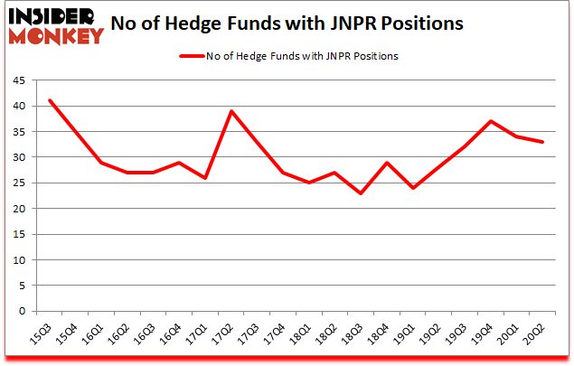 Is JNPR A Good Stock To Buy?