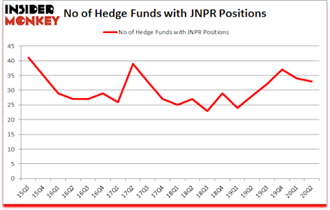 Is JNPR A Good Stock To Buy?